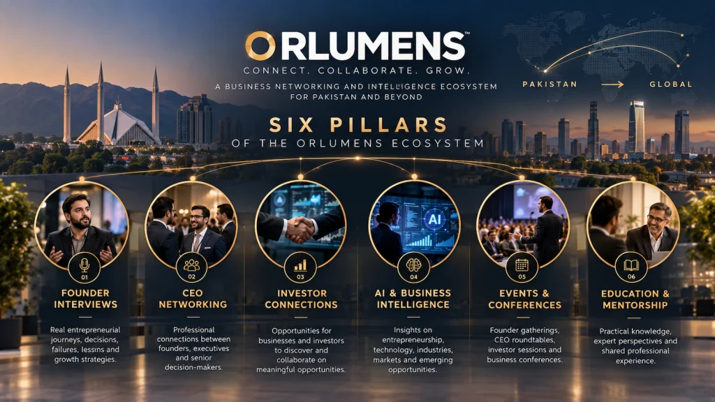 Six pillars of the ORLUMENS business networking platform in Pakistan